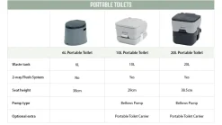 Mobile Toilette 6L