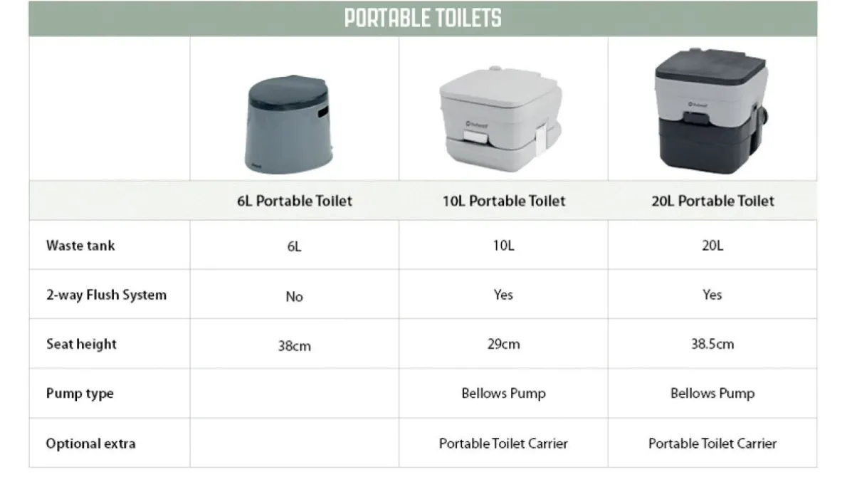 Mobile Toilette 6L
